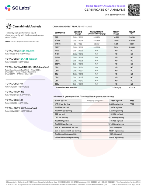 JOLLY: 1:25 RATIO DELTA 9 THC AND CBD GUMIES