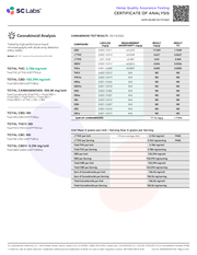 JOLLY: 1:25 RATIO DELTA 9 THC AND CBD GUMIES