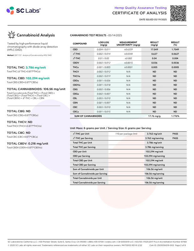 JOLLY: 1:25 RATIO DELTA 9 THC AND CBD GUMIES