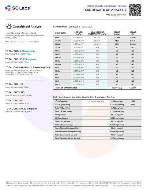 JOLLY: 1:25 RATIO DELTA 9 THC AND CBD GUMIES