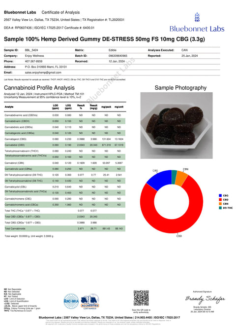 ENJOY: WELLNESS - DESTRESS - 30ct